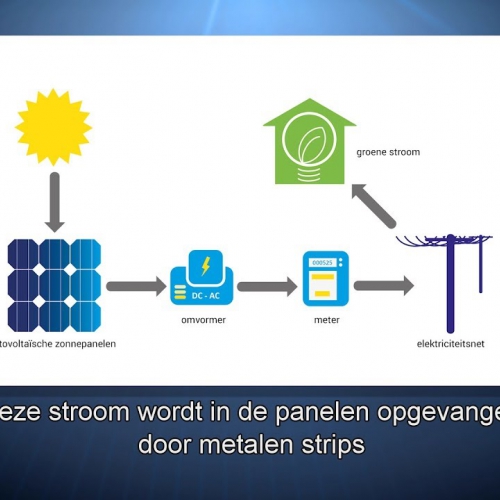 WAT IS HET VERSCHIL TUSSEN FOTOVOLTAÏSCHE EN THERMISCHE ZONNEPANELEN?